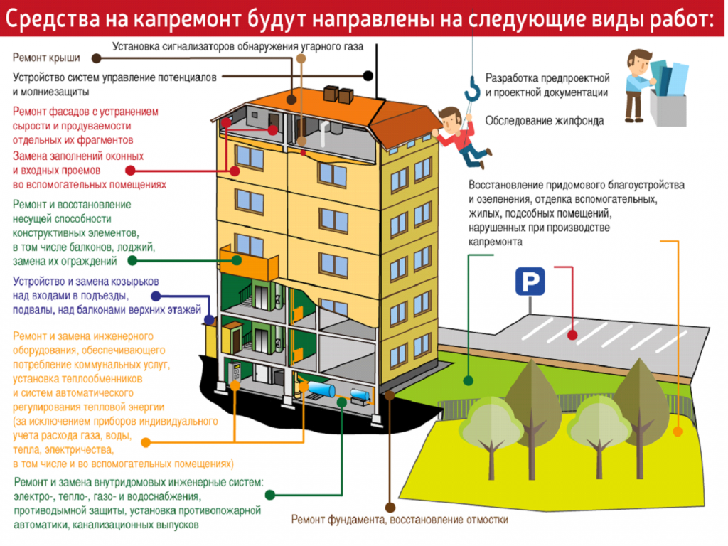 Капитальный Ремонт | СЛУЖБА ЗАКАЗЧИКА ЖИЛИЩНО-КОММУНАЛЬНЫХ УСЛУГ  СОЛИГОРСКОГО РАЙОНА